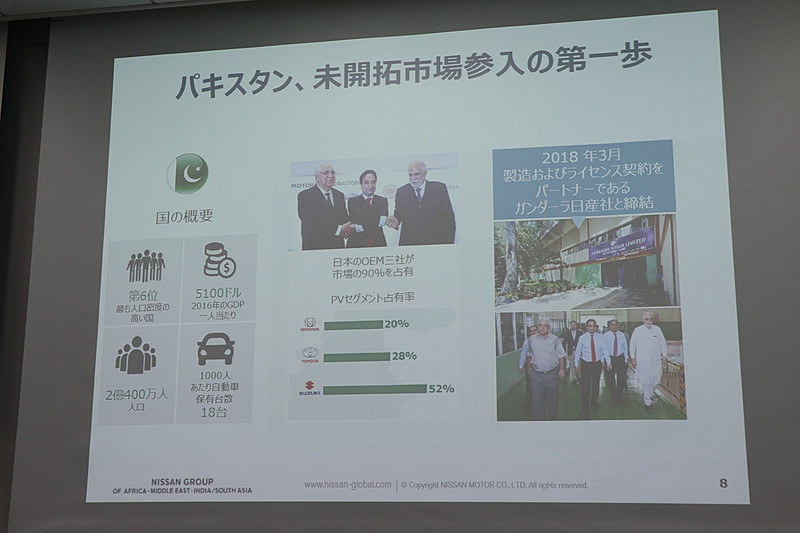 スズキ、トヨタ、ホンダの日系3社でがシェアの90％を占めるという市場にダットサンブランドを投入。高い成長が見込まれる市場で販売台数を確保する計画