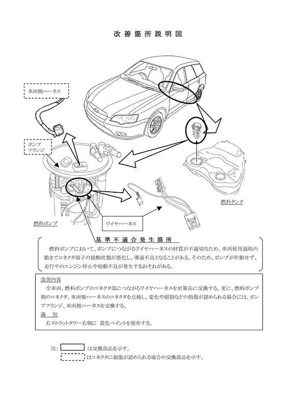 改善箇所説明図