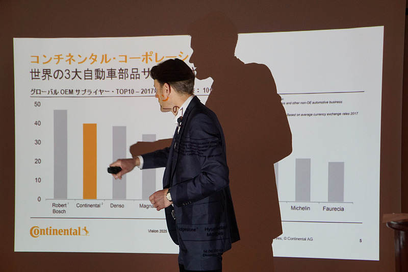 独ボッシュ、コンチネンタル、デンソーといった世界3大自動車サプライヤーであることを紹介