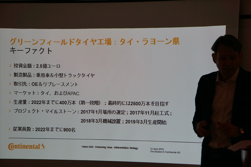 タイに建設する新工場の概要