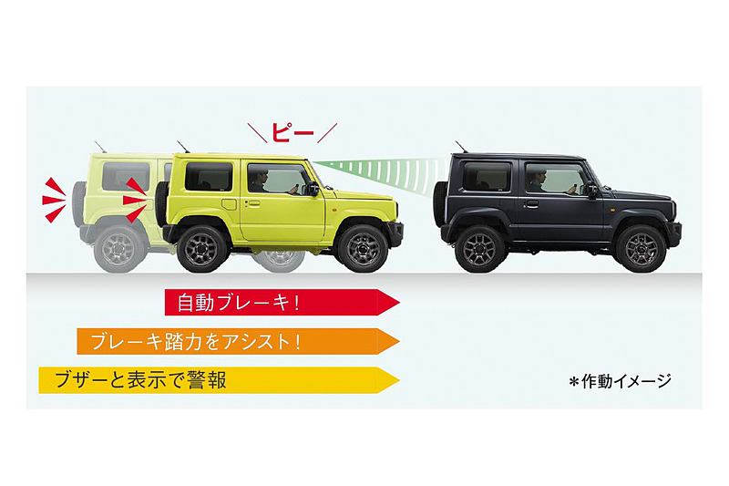 予防安全技術「スズキ セーフティ サポート」を搭載。単眼カメラとレーザーレーダーで前方の車両や歩行者を検知して、システムが衝突の可能性があると判断した場合に自動ブレーキをかける「デュアルセンサーブレーキサポート」を採用