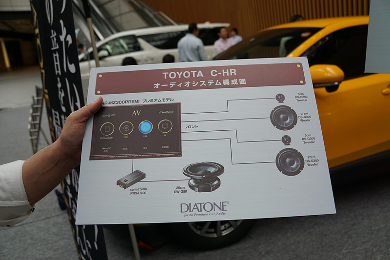 C-HRのシステム構成