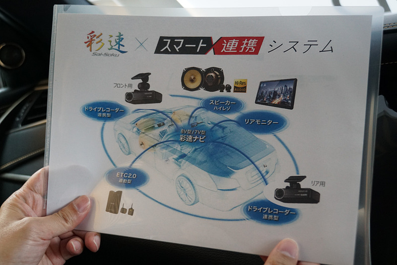 ハリアーに搭載されたシステム構成