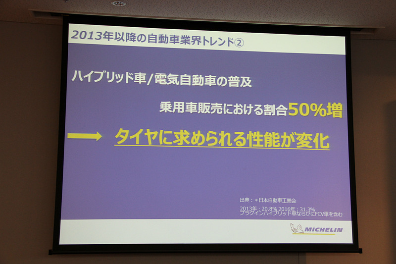 2013年から2016年のハイブリッド車/EV（電気自動車）の乗用車販売における割合は50％増に（出典：日本自動車工業会）