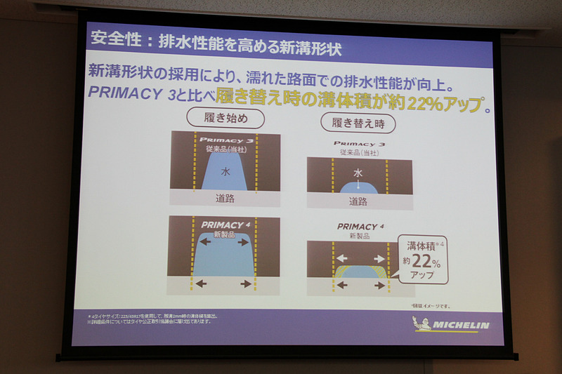新溝形状で排水性能を向上