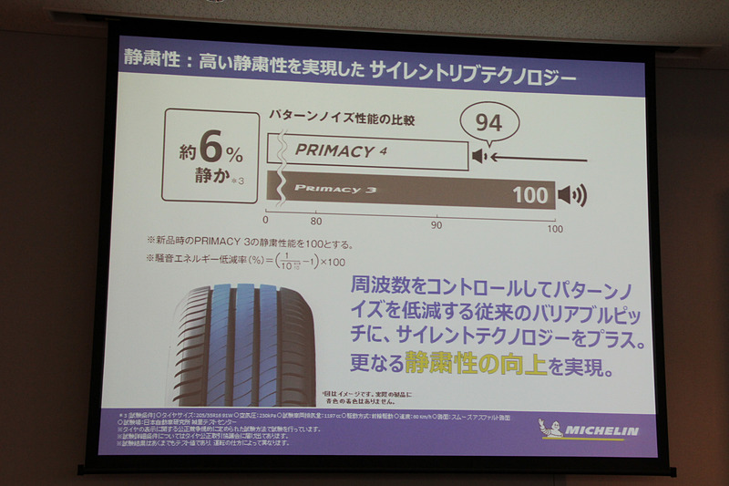 静粛性はプライマシー 3から約6％向上