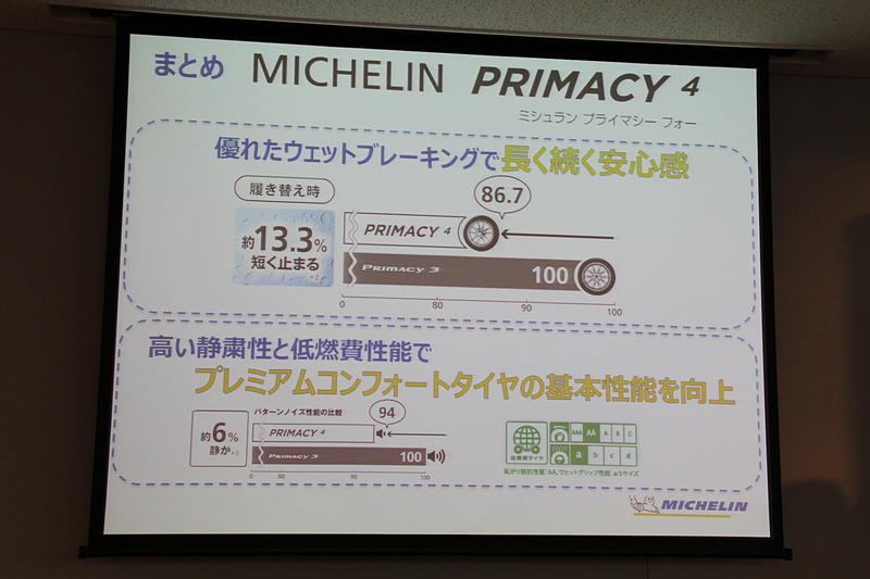プライマシー 4のまとめ