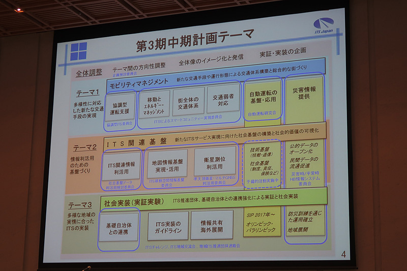 2016年～2020年の期間に進められているITS Japanの「第3期中期計画」の概要と3つのテーマ