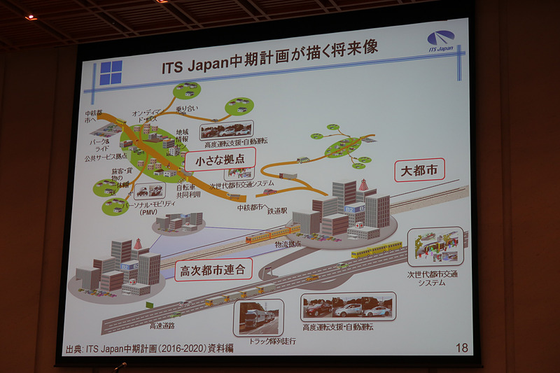 2020年にITS Japanが目指す将来像