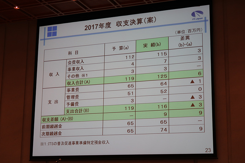 2017年度の収支決算（案）