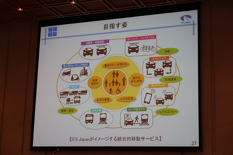 「ITS Japanが目指す姿」