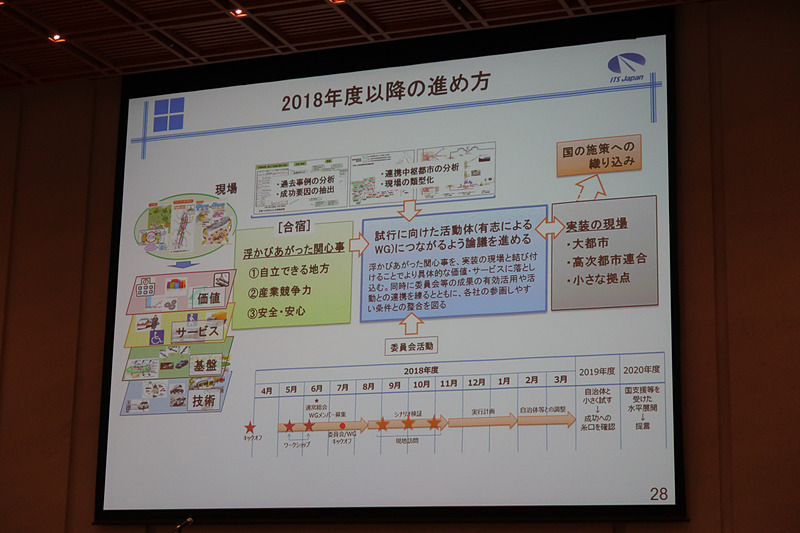 2018年度以降の方向性