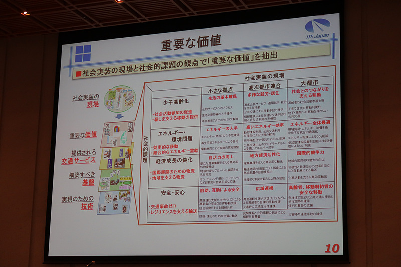 穐場氏のプレゼンテーション資料