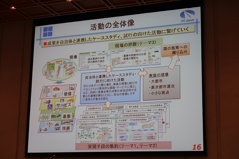 穐場氏のプレゼンテーション資料