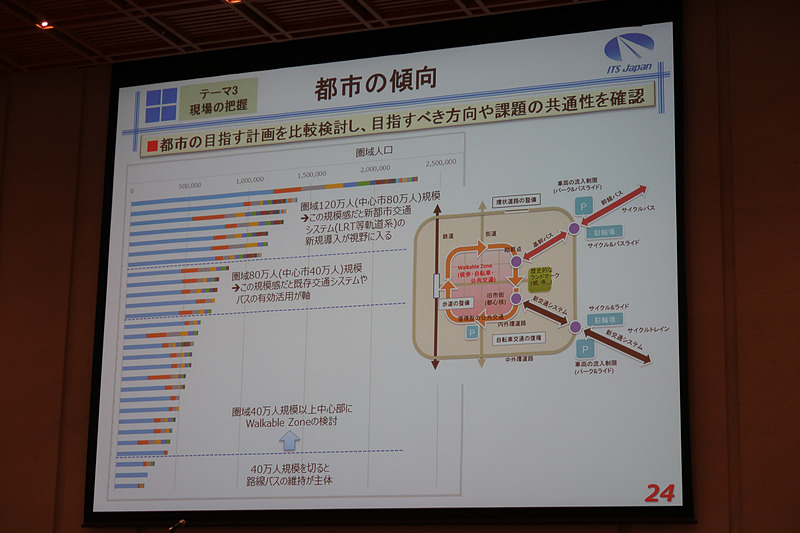 穐場氏のプレゼンテーション資料