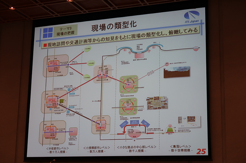 穐場氏のプレゼンテーション資料