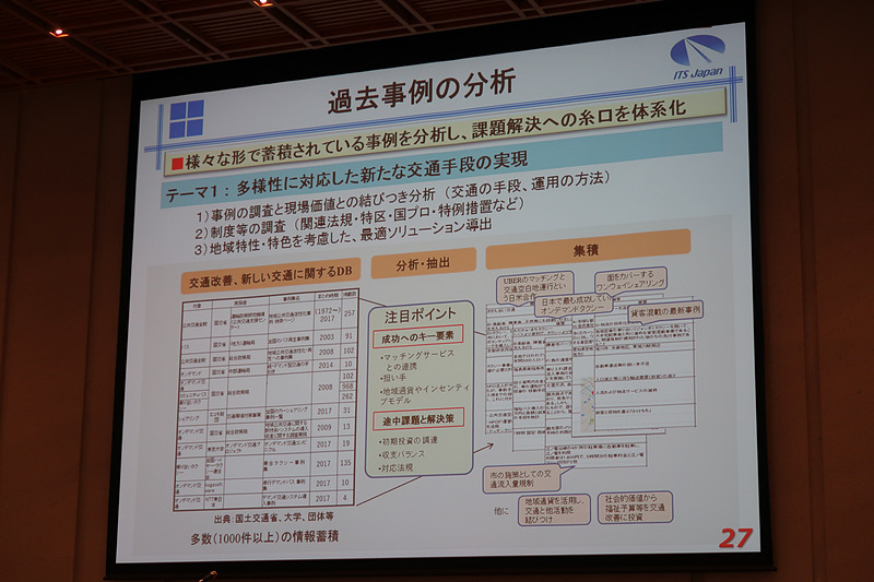 穐場氏のプレゼンテーション資料
