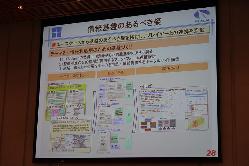 穐場氏のプレゼンテーション資料