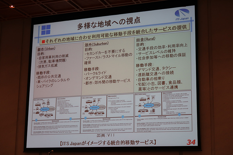 穐場氏のプレゼンテーション資料