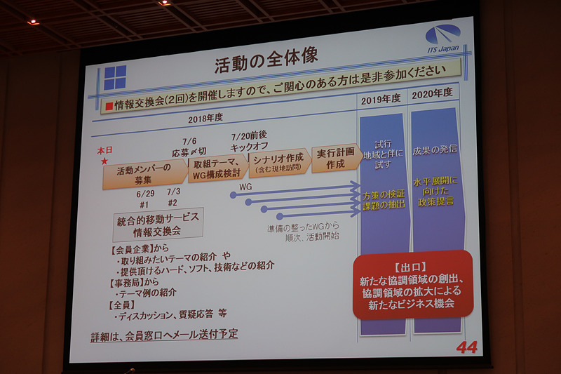 穐場氏のプレゼンテーション資料