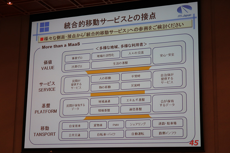 穐場氏のプレゼンテーション資料