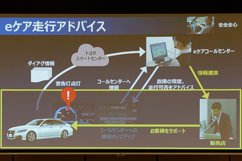 24時間365日対応してくれる「eケア（走行アドバイス）」