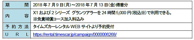 キャンペーン第1弾「BMWスペシャルウィーク」
