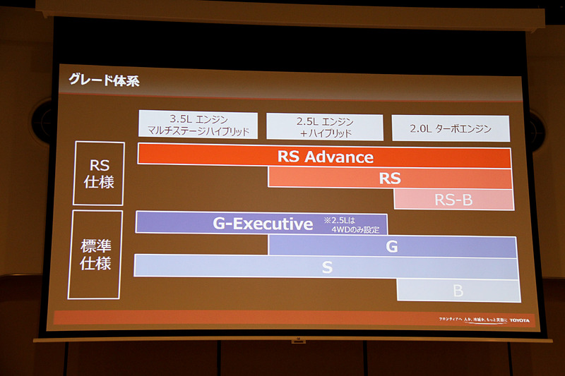 グレード展開について