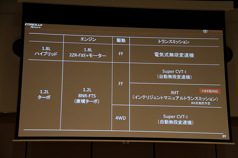 パワートレーンの組み合わせ
