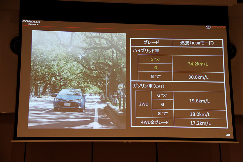 JC08モード燃費について