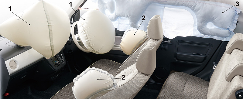 「デュアルSRSエアバッグ」に加え、「SRSサイドエアバッグ（運転席/助手席）＆SRSカーテンシールドエアバッグ（前/後席）」を軽自動車で初めて全車標準装備