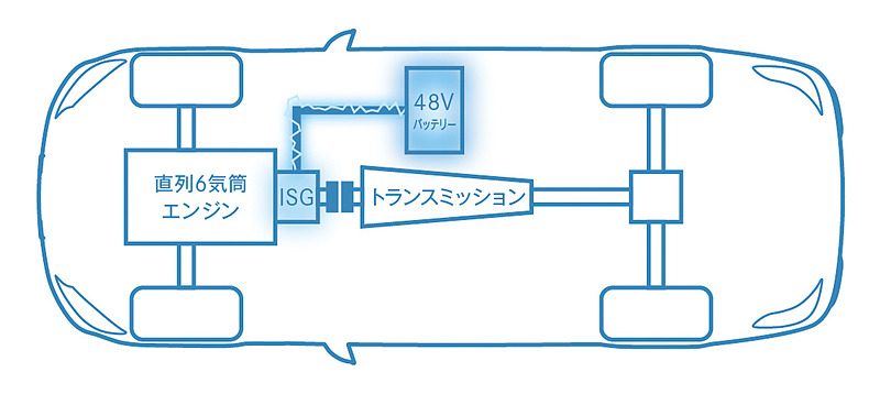 ISGと「48V電気システム」