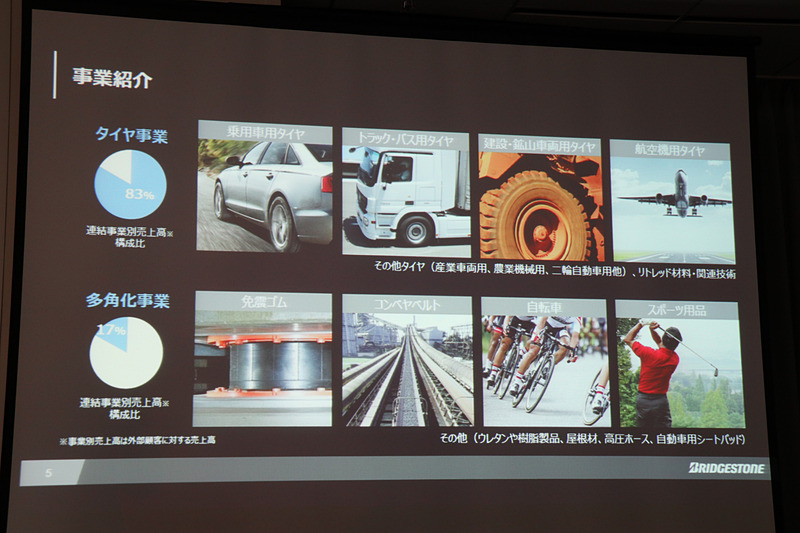 ブリヂストンでは多角化事業にも取り組んでいるが、売上の83％はタイヤ事業となっている