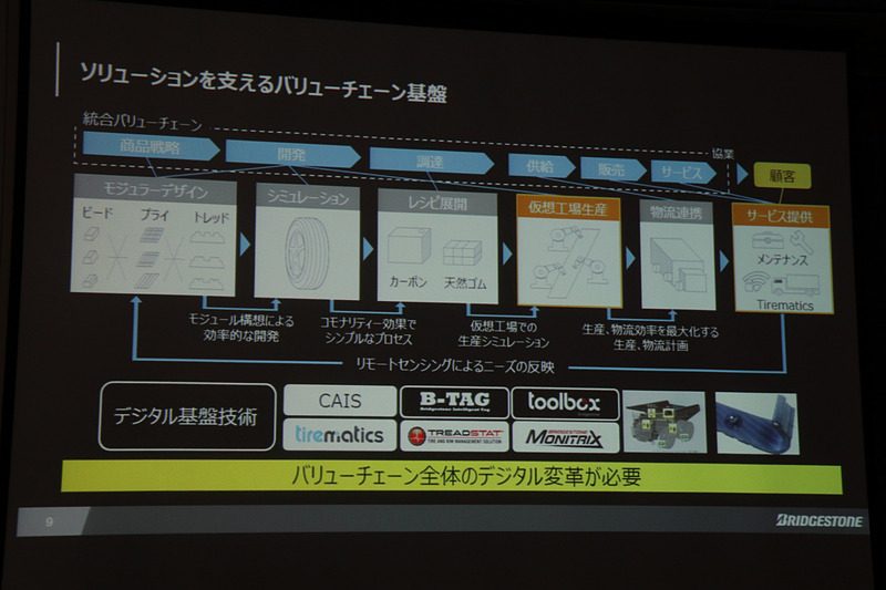 ユーザーに対するきめ細かな対応で競争力を高め、ソリューション事業を強化するためにバリューチェーン全体を改革するデジタルトランスフォーメーションが必要だと三枝氏は解説