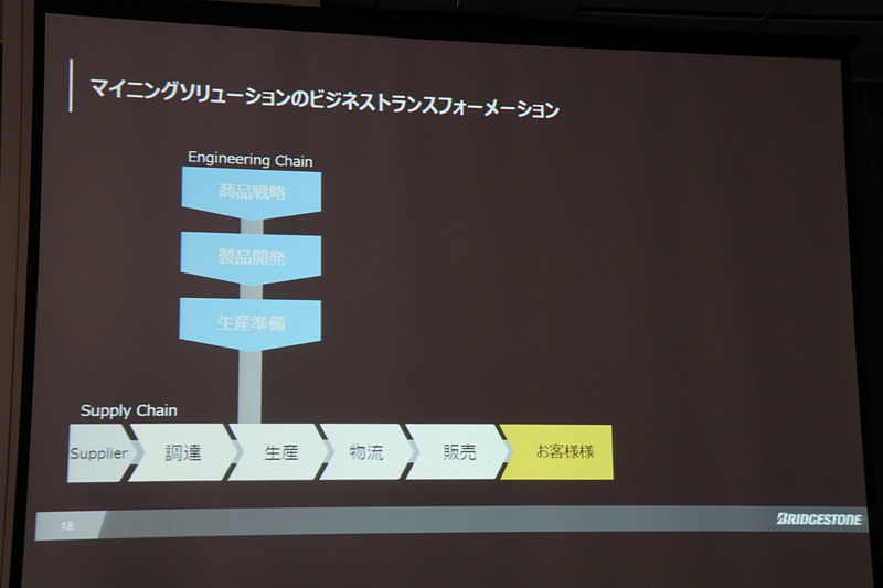 従来型のビジネスモデル