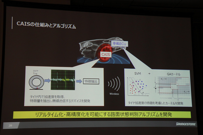 乗用車用タイヤに設置して路面状況をリアルタイムに認識する「CAIS（カイズ）」の技術説明。現状ではさまざまなユーザーが利用する乗用車用タイヤでデジタルトランスフォーメーションの展開は行なっていないが、将来的にカーシェアが一般化して法人所有の車両などが増えてきた場合には、ブリヂストンの技術を何らかの形で活用できるシーンが出てくると想定し、いくつかの取り組みを行なっていると三枝氏はコメント