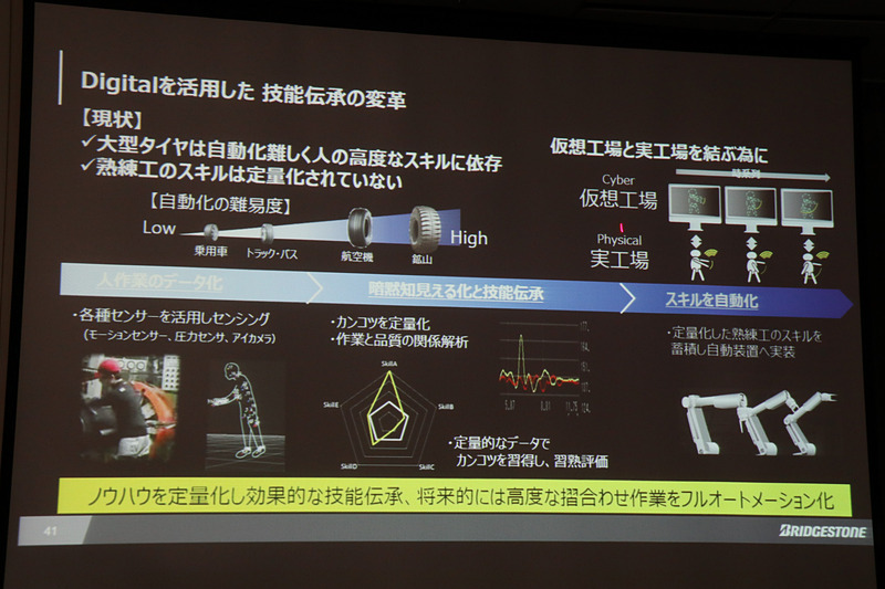 モーションセンサーや圧力センサーなどで熟練工の技術を解析。将来的には熟練工の技術の自動化に活用する考え
