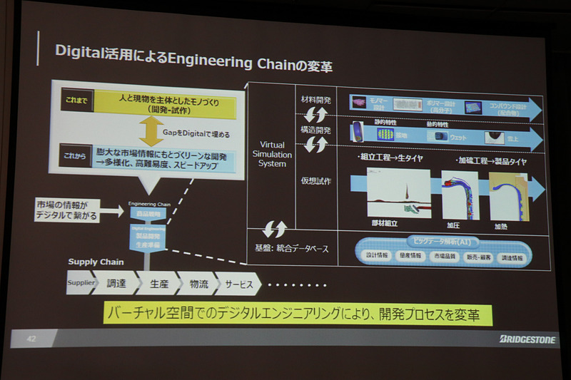 開発や試作を仮想空間で行ない、製品の多様化や高性能化、スピード感のある製品化などを推し進めていく