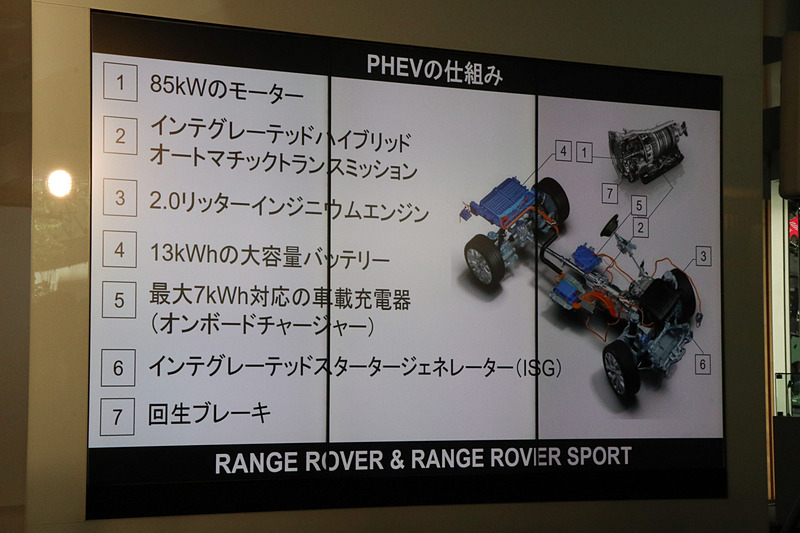 PHEVシステムの概要