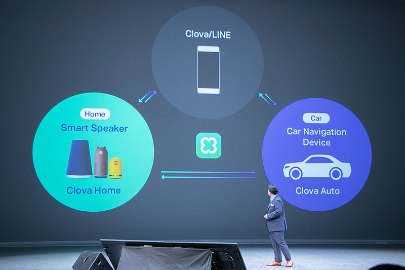 スマートフォンのアプリ、Clova Home、Clova Autoでさまざまな場面でLINEを利用できるようになる