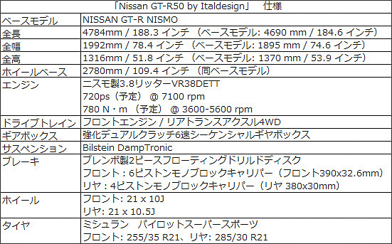 Nissan GT-R50 by Italdesignの主な仕様