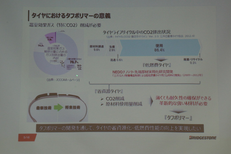 強度の高いトレッドゴムを開発することで、低燃費化、省資源化を目指す