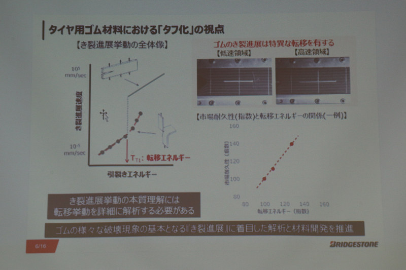 ゴムではある部分ところから一気に亀裂が進展。この亀裂進展のメカニズムを4つの面から分析した