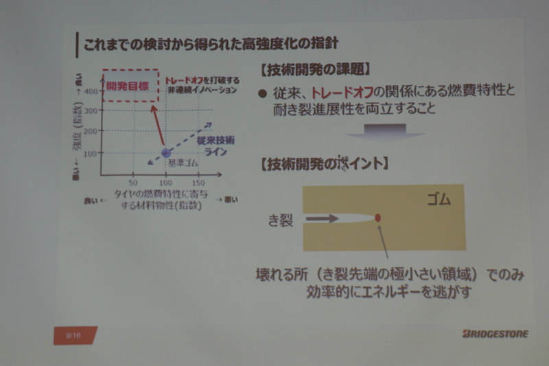トレードオフの関係となる燃費特性と強度を両立させるため、「亀裂が始まる極小さい領域」でエネルギーを逃がして亀裂の進展を止める