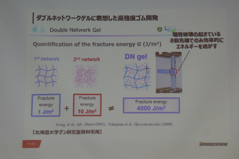 開発の新しい方向性でヒントになったのは、北海道大学 グン・チェンピン教授が提唱している「超高強度ダブルネットワークゲル」