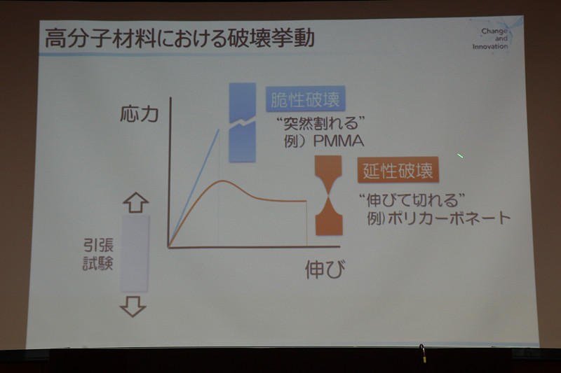 引張試験で割れるような破壊を起こすのが脆性破壊、伸びて切れるのが延性破壊。PMMAベースの透明樹脂では「脆性-延性転移」の温度帯を分子レベルでの高次構造制御で変化させた