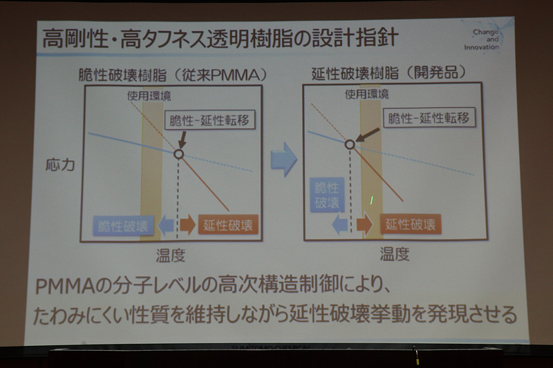 引張試験で割れるような破壊を起こすのが脆性破壊、伸びて切れるのが延性破壊。PMMAベースの透明樹脂では「脆性-延性転移」の温度帯を分子レベルでの高次構造制御で変化させた