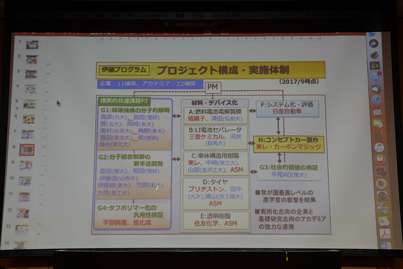 伊藤マネージャーのスライド資料