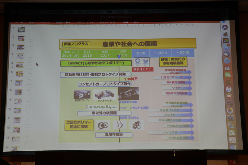 伊藤マネージャーのスライド資料