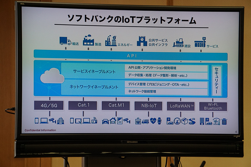 実証実験では4G回線を使用するが、IoT向け低速・低消費電力での活用を考えている